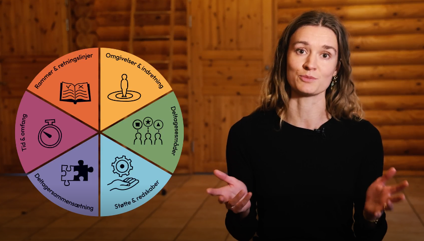 Illustration af tilpasningshjulet. Et værktøj til at tilpasse aktiviteter, så alle kan være med